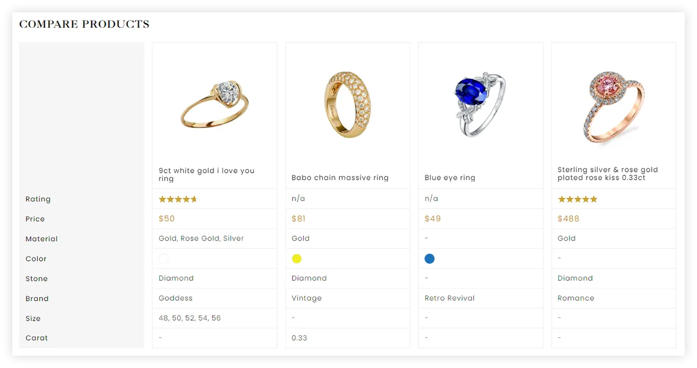 Joice Jewelry Store